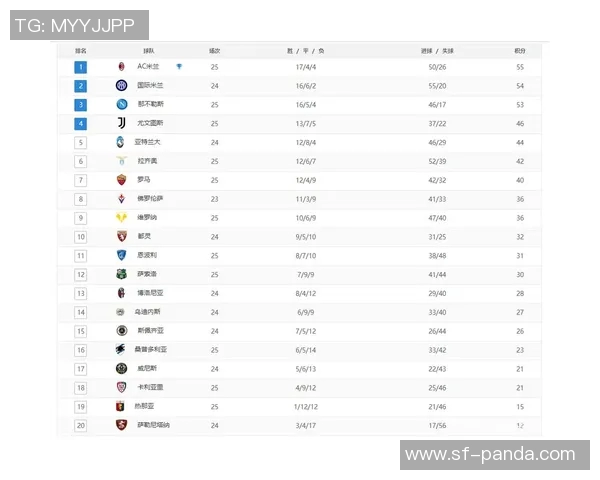 意甲最新积分榜分析国米稳居榜首米兰平局频繁尤文紧追前四名